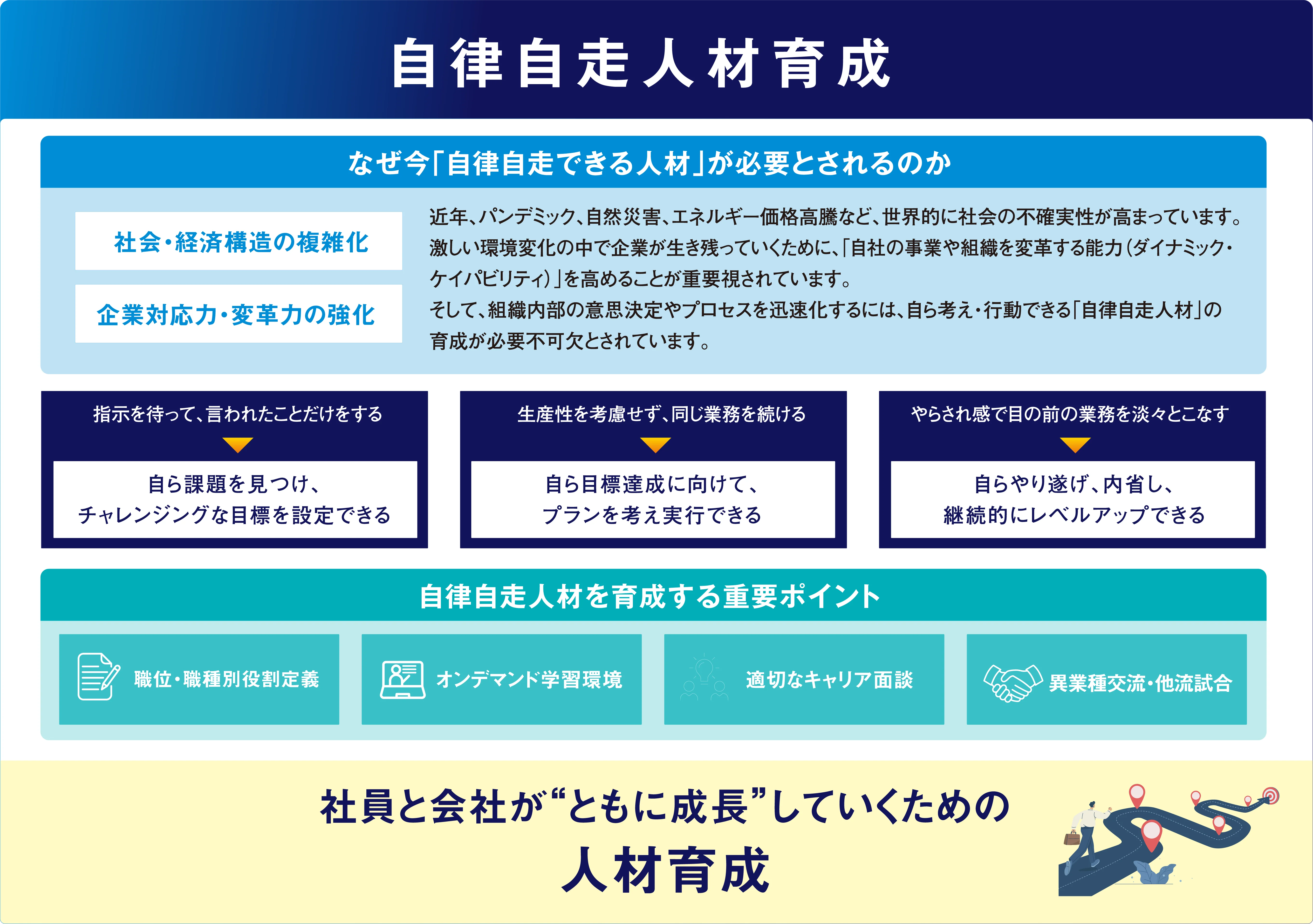 自律自走人材育成